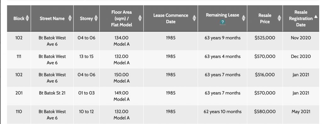 asset progression strategies