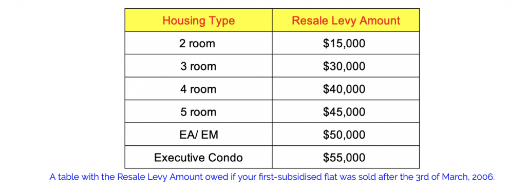 Screenshot 2021 11 18 at 19.23.01 - Aellan Choo - Leading Real Estate Agent in Singapore | Buy, Sell, Rent Properties