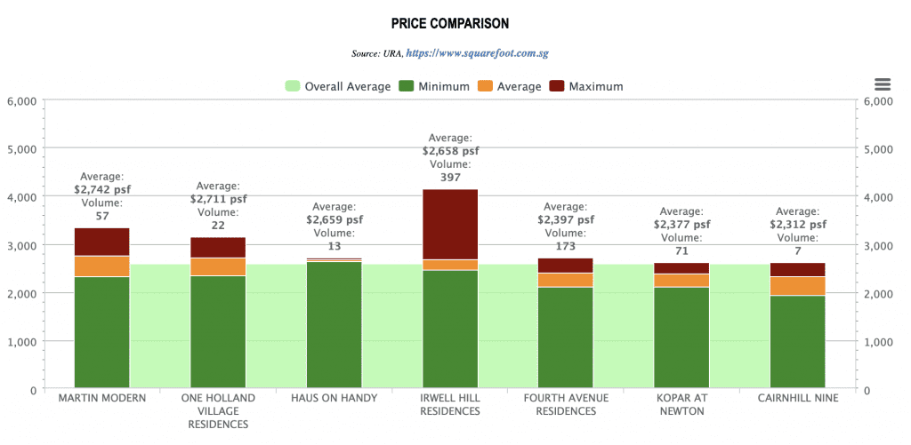 post 3 15 - Aellan Choo - Leading Real Estate Agent in Singapore | Buy, Sell, Rent Properties