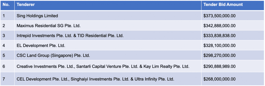 post 7 6 - Aellan Choo - Leading Real Estate Agent in Singapore | Buy, Sell, Rent Properties