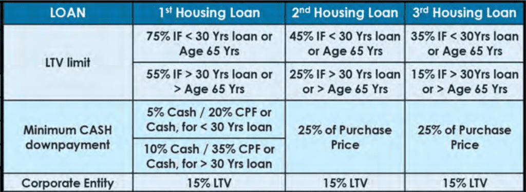 post2 4 - Aellan Choo - Leading Real Estate Agent in Singapore | Buy, Sell, Rent Properties