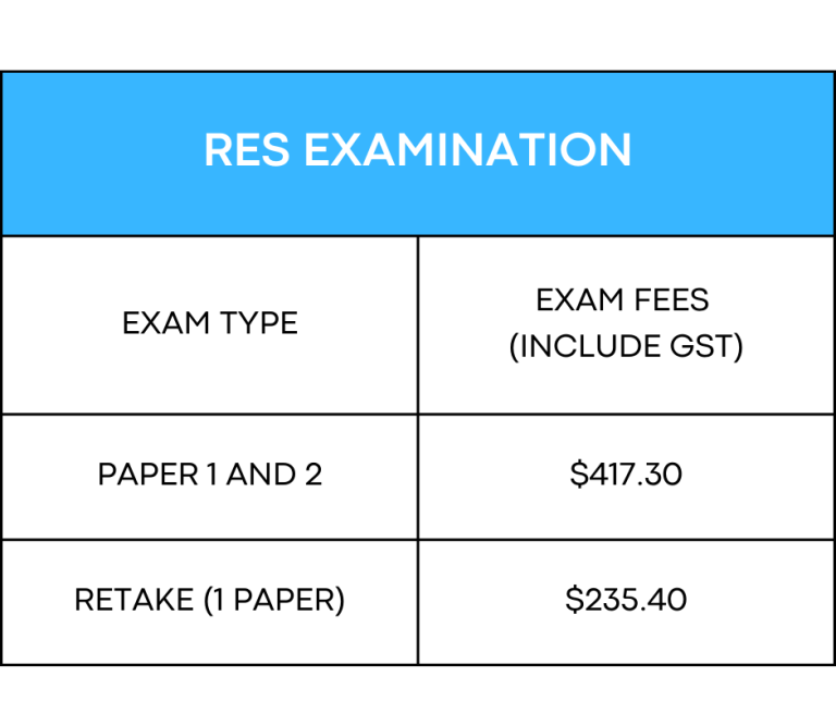 RES exam fee