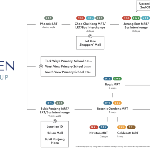 the arden location connectivity