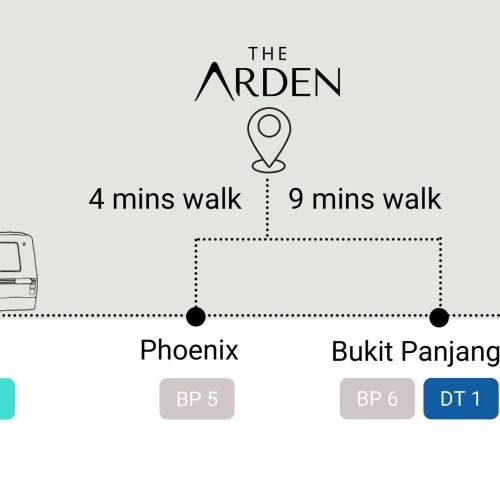 The arden6
